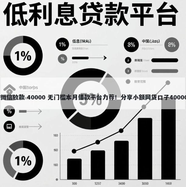 16私人借款微信放款 40000 无门槛本月借款平台力荐！分享小额网贷口子40000无门槛借款