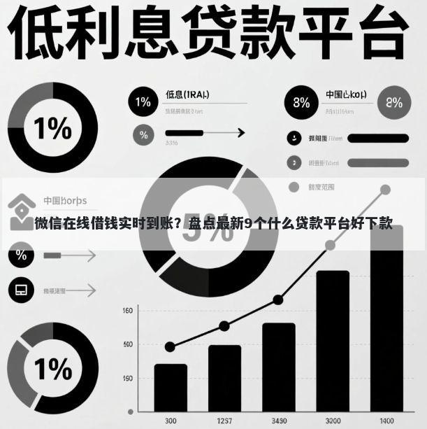 微信在线借钱实时到账？盘点最新9个什么贷款平台好下款