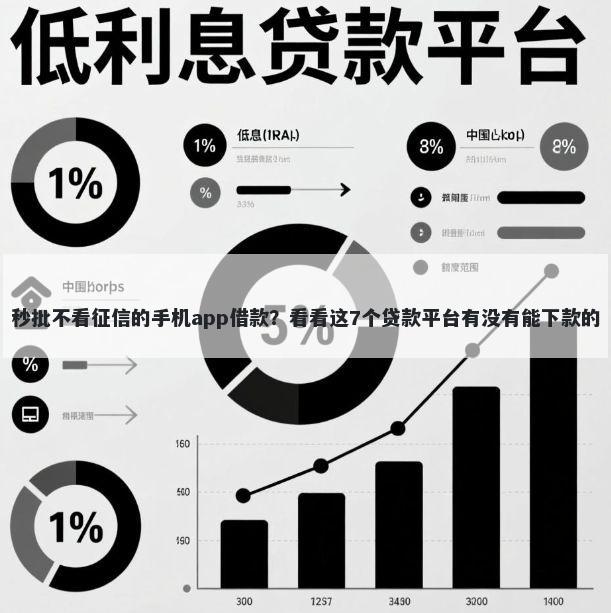 秒批不看征信的手机app借款？看看这7个贷款平台有没有能下款的